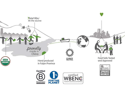 Putting a sustainable supply chain to work
