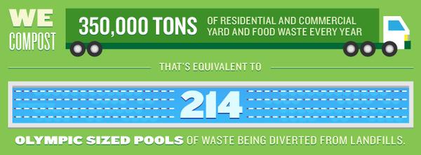 Cedar Grove Composts